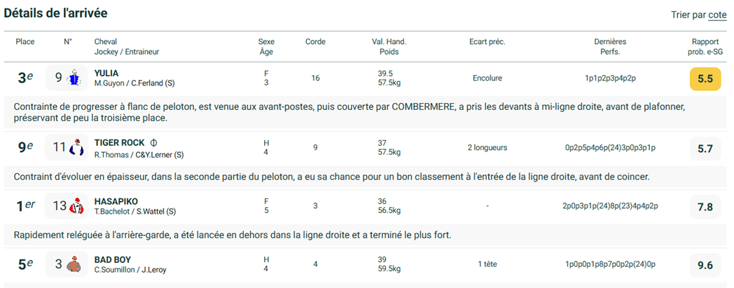 Une image contenant texte, capture d’écran, Police, nombre
Le contenu généré par l’IA peut être incorrect.
