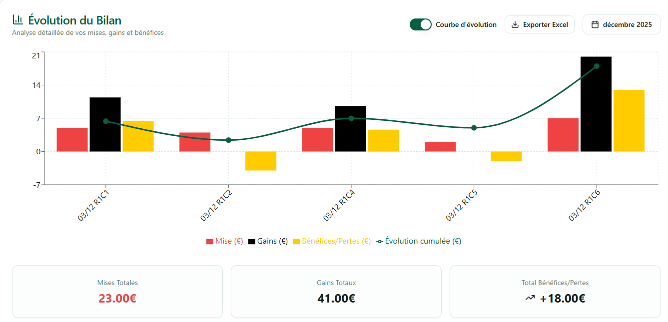 Une image contenant texte, capture d’écran, diagramme, ligne
Le contenu généré par l’IA peut être incorrect.