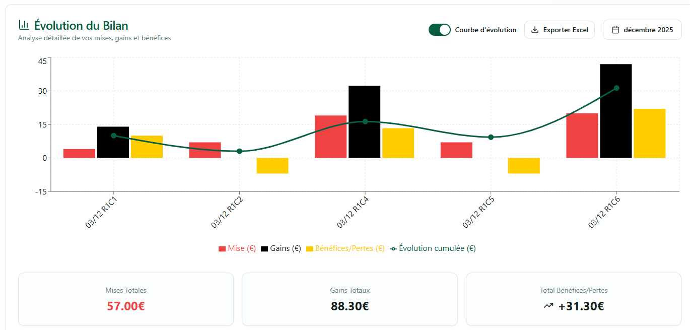 Une image contenant texte, capture d’écran, diagramme, ligne
Le contenu généré par l’IA peut être incorrect.