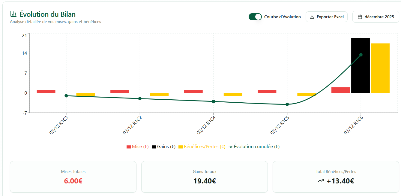 Une image contenant texte, capture d’écran, ligne, diagramme
Le contenu généré par l’IA peut être incorrect.