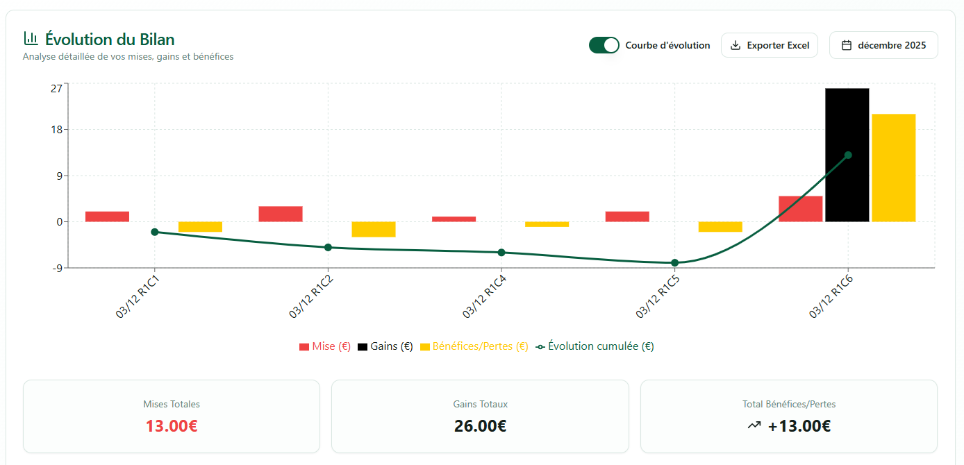 Une image contenant texte, capture d’écran, ligne, diagramme
Le contenu généré par l’IA peut être incorrect.